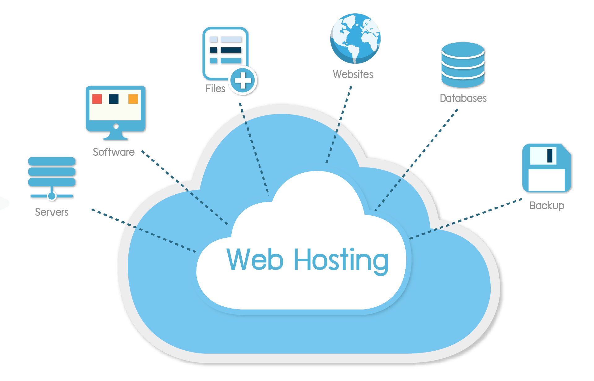 Best Web Hosting 2020 | Recommendations - Ultimate Web Development Tips and  Resources - webdev20